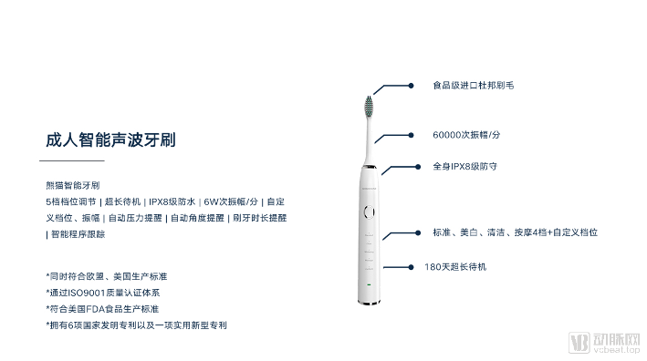 口腔健康科技公司熊猫刷牙完成数千万元A轮融资(图1) 晕死!!!!!!!!!!.png