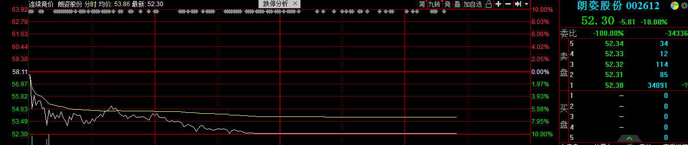 医美板块集体大跌，风险真的来了？(图1)