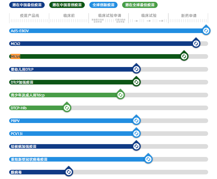 康希诺生物一季度营收达4.67亿元,拟建疫苗产业园(图1) 康希诺生物一季度营收达4.67亿元,拟建疫苗产业园(图1)