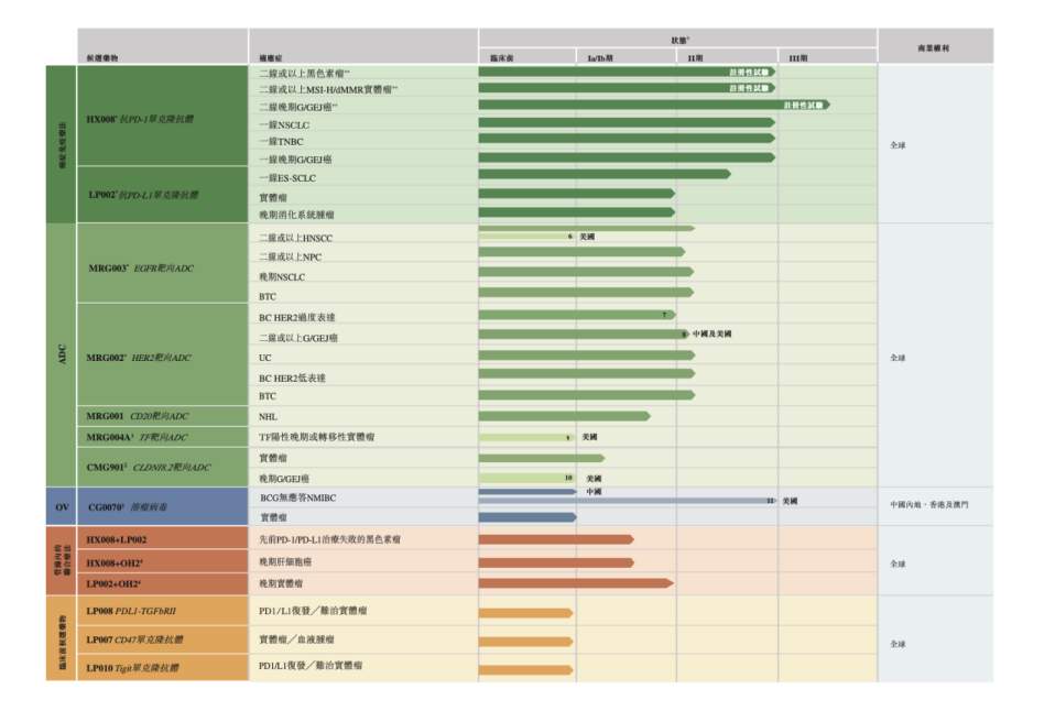 乐普医疗分拆公司乐普生物港交所递表(图1) 乐普医疗分拆公司乐普生物港交所递表(图1)
