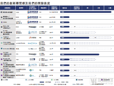 兆科眼科今日港股上市,背靠大厂,创仿结合建立25种眼科候选药(图2) 微信图_20210428145753.png