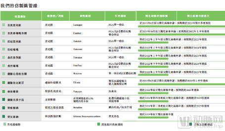 兆科眼科今日港股上市,背靠大厂,创仿结合建立25种眼科候选药(图3) 微信图_20210428145645.png
