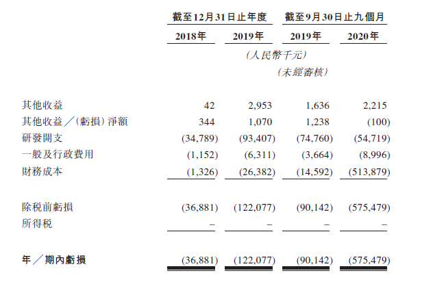 六旬海归博士,今天又斩获一家上市公司(图2) 六旬海归博士,今天又斩获一家上市公司(图2)