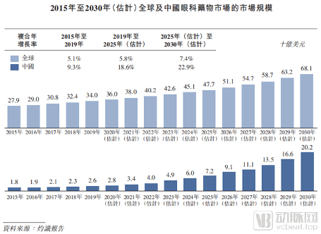 兆科眼科今日港股上市,背靠大厂,创仿结合建立25种眼科候选药(图1) 微信截图_20210427143624.png