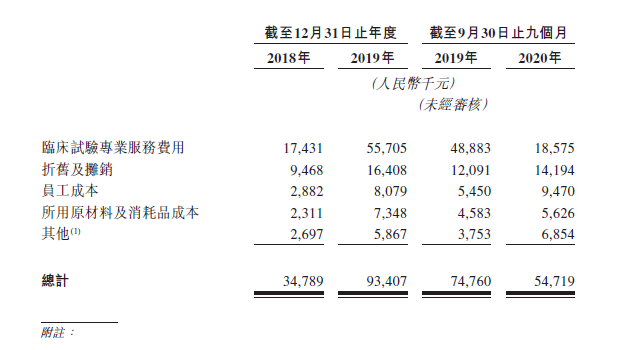 六旬海归博士,今天又斩获一家上市公司(图3) 六旬海归博士,今天又斩获一家上市公司(图3)