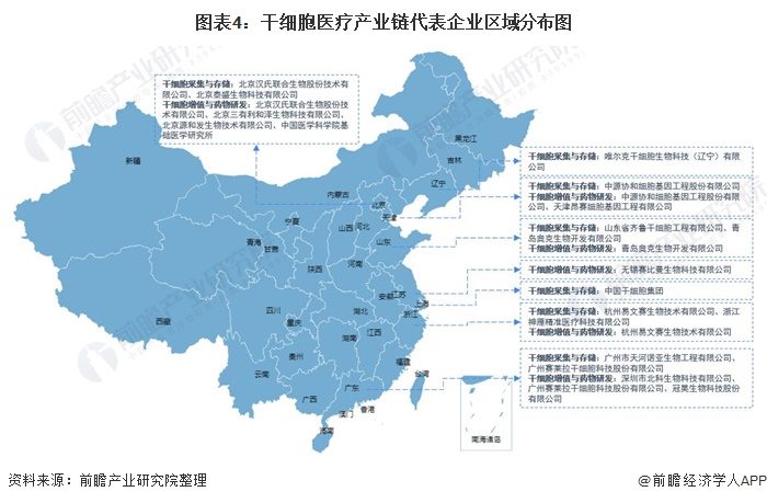 干细胞医疗产业链全景梳理及区域热力地图(图4) 图表4:干细胞医疗产业链代表企业区域分布图