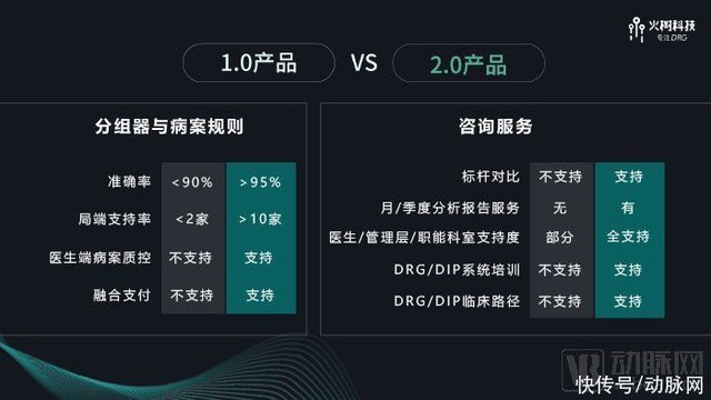 火树科技助力DRG-PPS课题,引领医院端DRG/DIP产品进入2.0时代 火树科技助力DRG-PPS课题,引领医院端DRG/DIP产品进入2.0时代