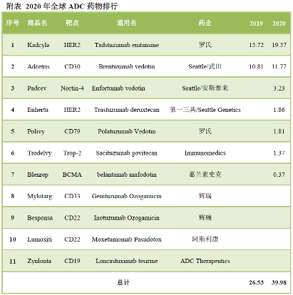 高瓴旗下瓴路药业布局ADC药物(图4)