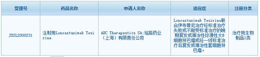 高瓴旗下瓴路药业布局ADC药物(图5)