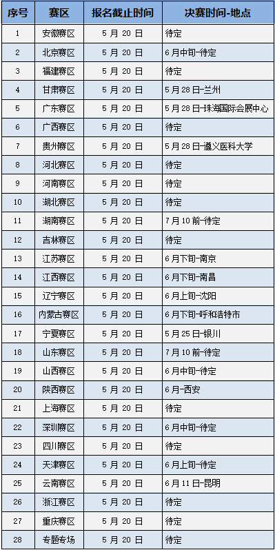 第五届智慧医疗创新大赛报名通道正式开启,创新服务平台正式筹建 第五届智慧医疗创新大赛报名通道正式开启,创新服务平台正式筹建