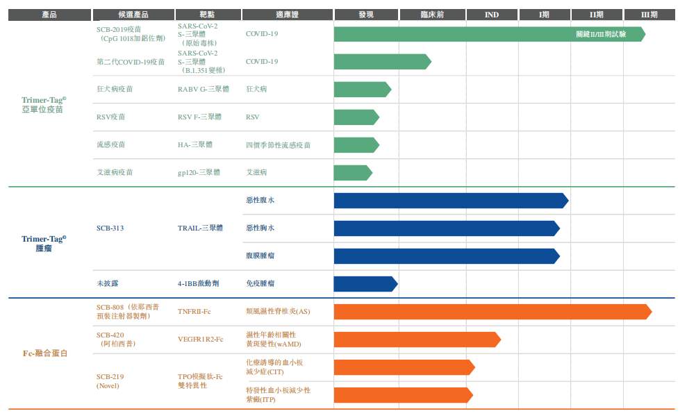 三叶草生物递表港交所,高盛、中金公司担任联席保荐人!(图1) 三叶草生物递表港交所,高盛、中金公司担任联席保荐人!(图1)