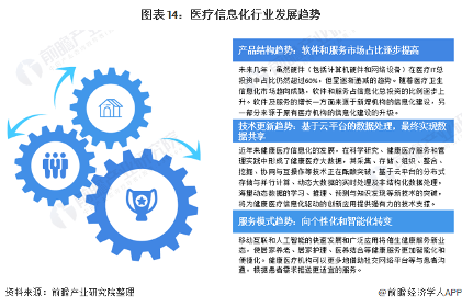 中国医疗信息化行业发展现状(图14) 图表14:医疗信息化行业发展趋势