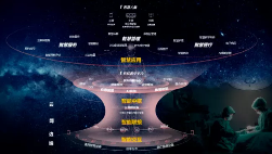 未来已来!中软国际云智能业务集团助力医院数字化转型为“看病难”画上“休止符” 未来已来!中软国际云智能业务集团助力医院数字化转型为“看病难”画上“休止符”