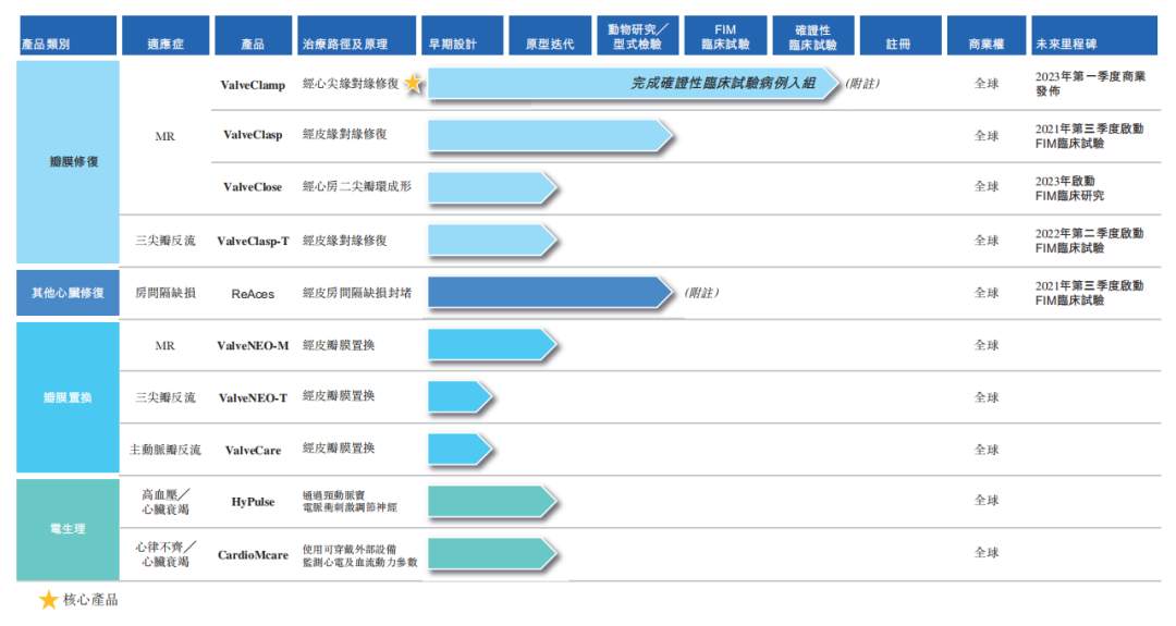 30多家VC／PE加码投资，捍宇医疗即将香港上市(图1)