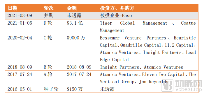 数字健康独角兽Hinge Health融资超4亿美元!(图1) 微信图片_20210408112240.png