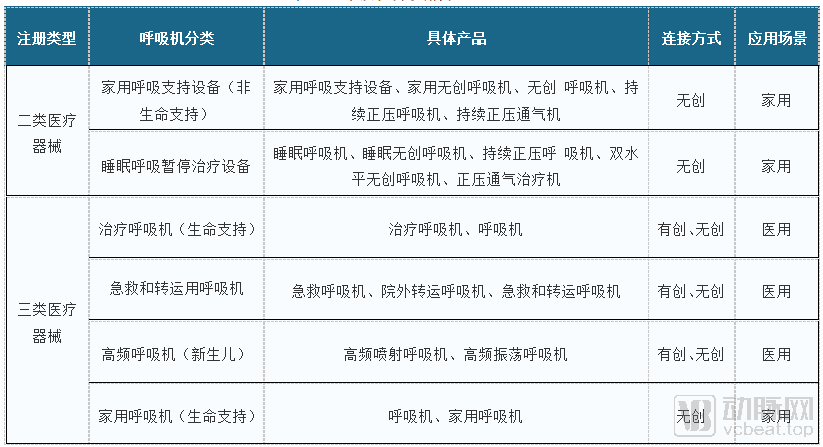 2021年中国呼吸机行业现状深度解析(图1) image.png