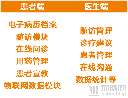 惠众呼吸是怎么做到快速构建数字疗法产品与商业路径的?(图2) image.png