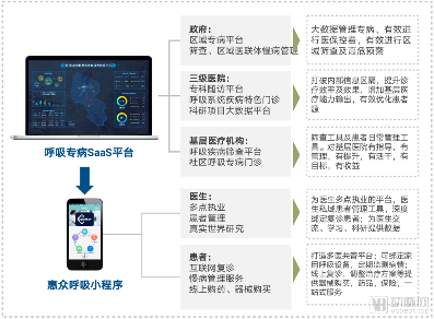 惠众呼吸是怎么做到快速构建数字疗法产品与商业路径的?(图3) image.png
