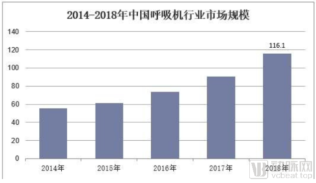 2021年中国呼吸机行业现状深度解析(图2) image.png