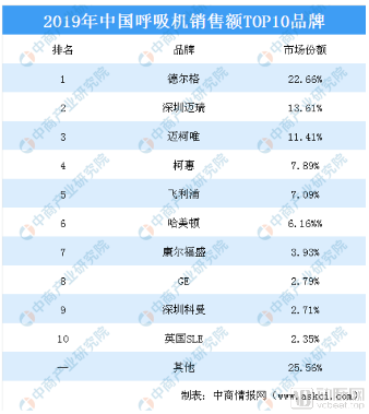 2021年中国呼吸机行业现状深度解析(图3) image.png