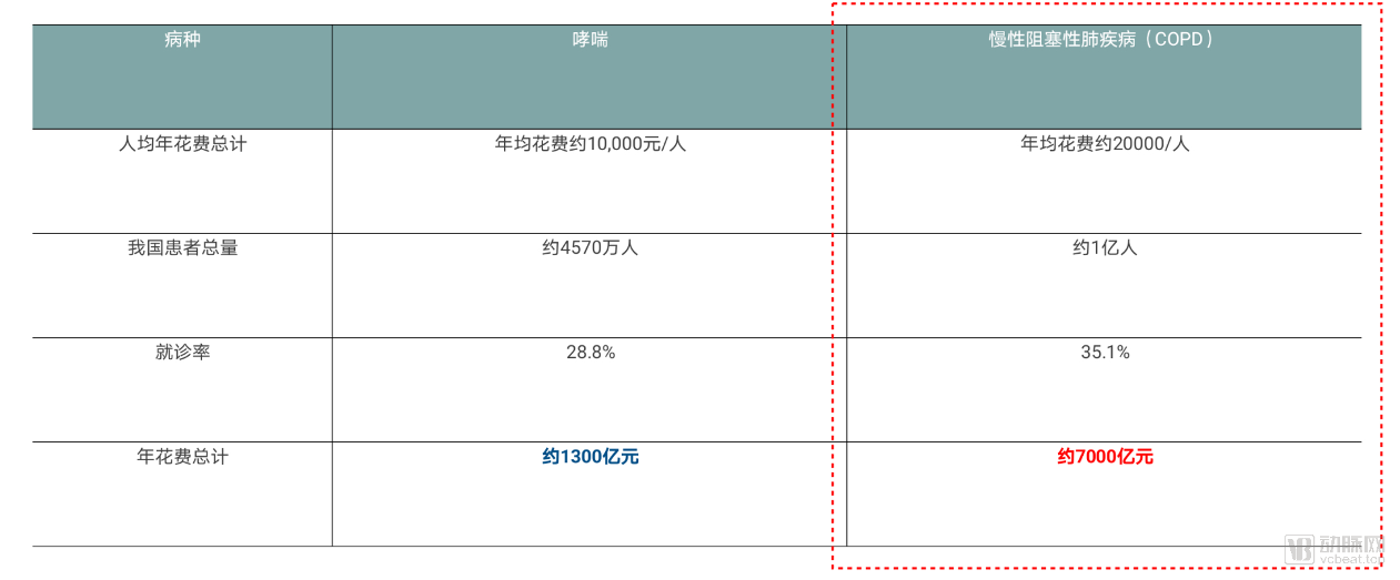 惠众呼吸是怎么做到快速构建数字疗法产品与商业路径的?(图1) image.png