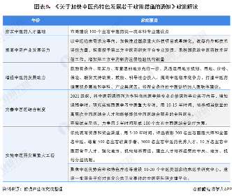 图表9：《关于加快中医药特色发展若干政策措施的通知》政策解读