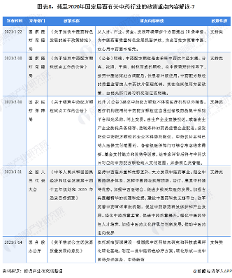 图表8：截至2020年国家层面有关中药行业的政策重点内容解读-7