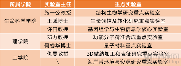 西湖大学3大科研成果:生命科学院高产出,细胞疗法与精准诊断落地(图4) 图片3.png