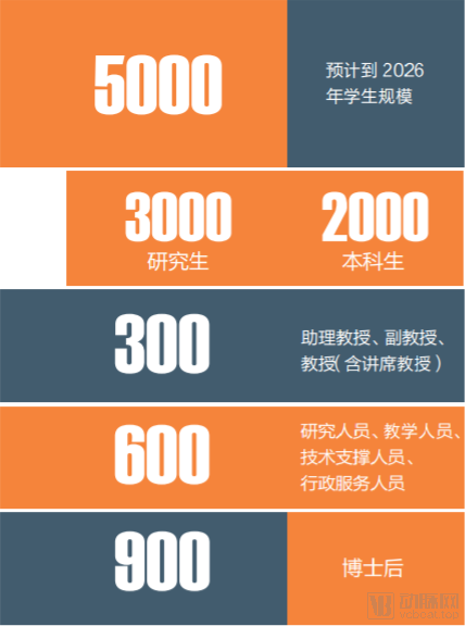 西湖大学3大科研成果:生命科学院高产出,细胞疗法与精准诊断落地(图2) 图片4.png