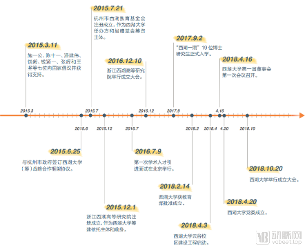 西湖大学3大科研成果:生命科学院高产出,细胞疗法与精准诊断落地(图1) 图片1.png
