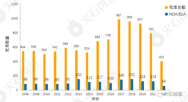 6月全球最新获批药品和器械清单公布(图1)