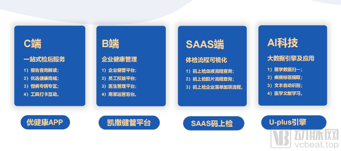 优健康致力打造中国最大预防医疗大数据平台(图1) 微信图片_20210627132759.png