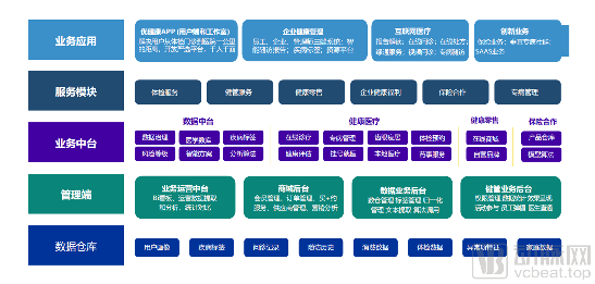 优健康致力打造中国最大预防医疗大数据平台(图2) 微信图片_20210627132848.png
