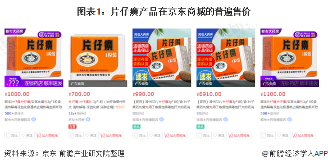 解读“药中茅台”片仔癀生产模式,为何频上热搜?(图1) 图表1:片仔癀产品在京东商城的普遍售价
