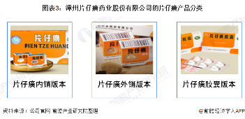 解读“药中茅台”片仔癀生产模式,为何频上热搜?(图3) 图表3:漳州片仔癀药业股份有限公司的片仔癀产品分类