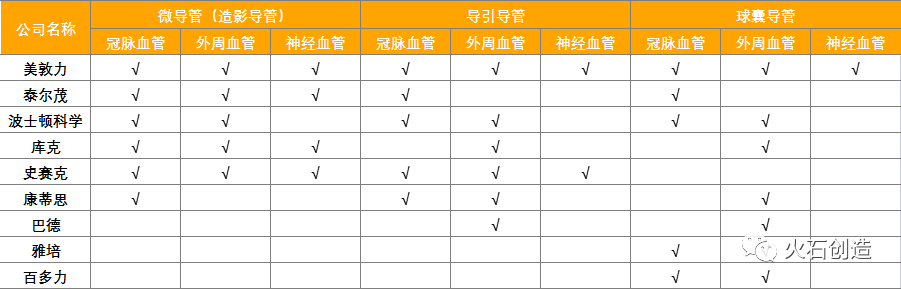 国产血管介入导管发展面临的困境和机遇(图3)