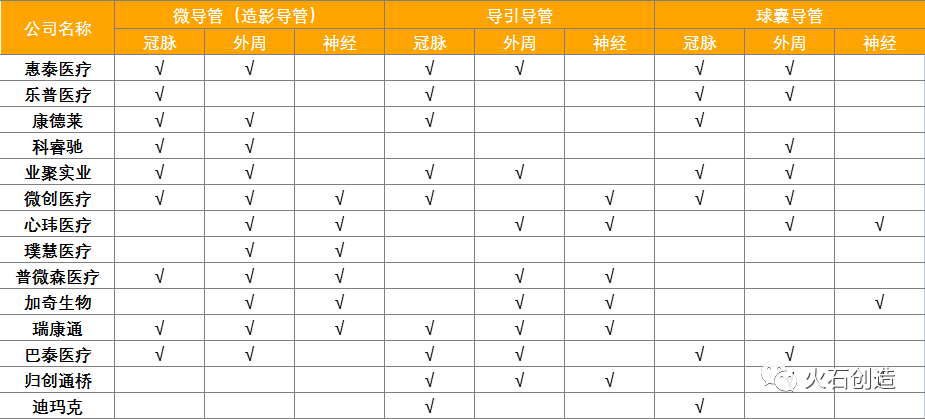国产血管介入导管发展面临的困境和机遇(图2)