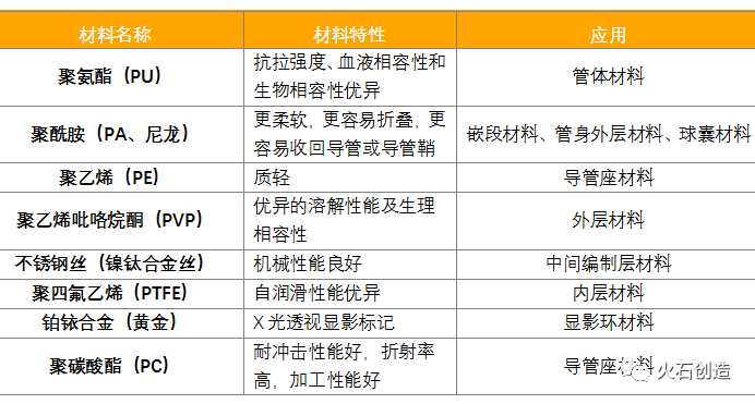 国产血管介入导管发展面临的困境和机遇(图1)