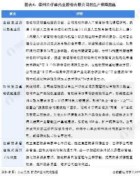 解读“药中茅台”片仔癀生产模式,为何频上热搜?(图4) 图表4:漳州片仔癀药业股份有限公司的生产保障措施