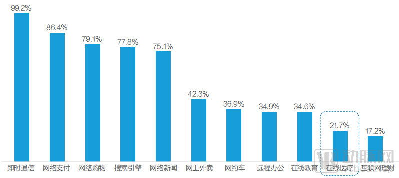 2021智慧医院创新白皮书重磅发布(图2) 配图02.jpg