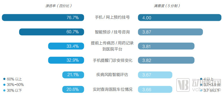 2021智慧医院创新白皮书重磅发布(图3) 配图03.jpg