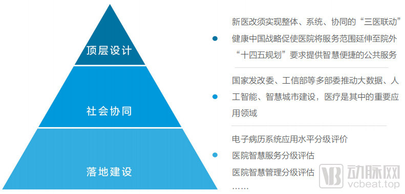 2021智慧医院创新白皮书重磅发布(图1) 配图01.jpg