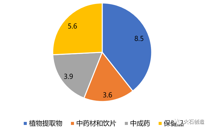合作与创新齐头并进,中医药国际化扬帆发展(图4) 合作与创新齐头并进,中医药国际化扬帆发展(图4)
