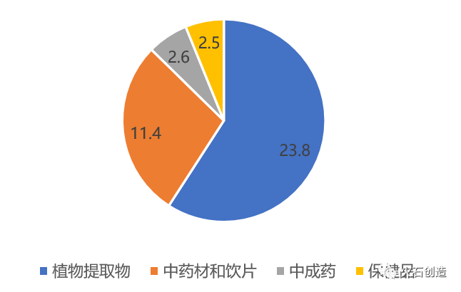 合作与创新齐头并进,中医药国际化扬帆发展(图2) 合作与创新齐头并进,中医药国际化扬帆发展(图2)