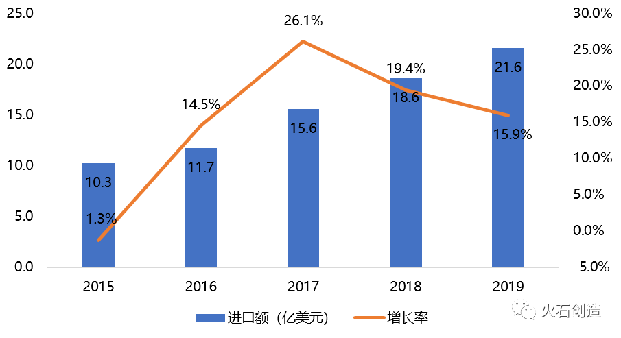 合作与创新齐头并进,中医药国际化扬帆发展(图3) 合作与创新齐头并进,中医药国际化扬帆发展(图3)