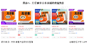 图表1：片仔癀在京东商城的普遍售价