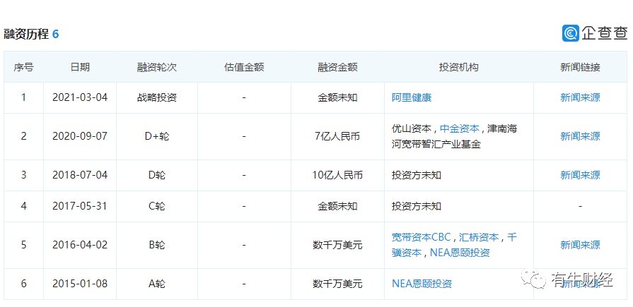 两年亏损13亿，零氪科技靠卖药卖保健品赚钱？(图1)