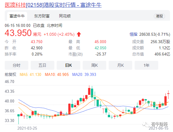 两年亏损13亿，零氪科技靠卖药卖保健品赚钱？(图4)