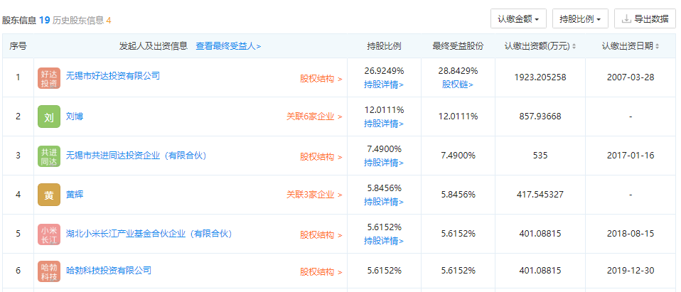 小米华为投资，这家半导体厂商拟冲刺IPO，已进行辅导备案(图2)