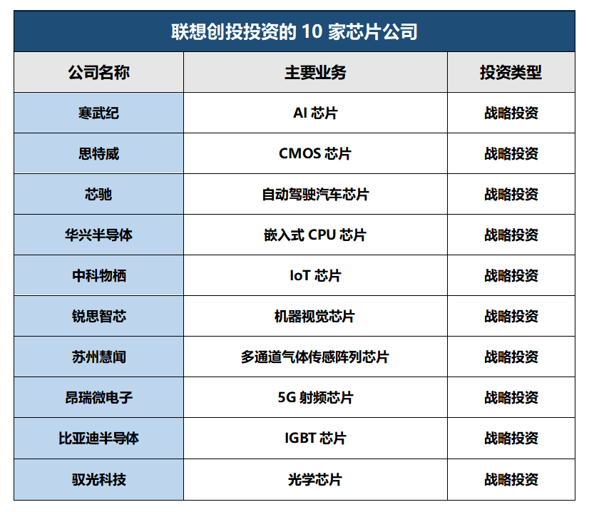 联想控股加码芯片领域，斥资近10亿元入股富瀚微(图3)